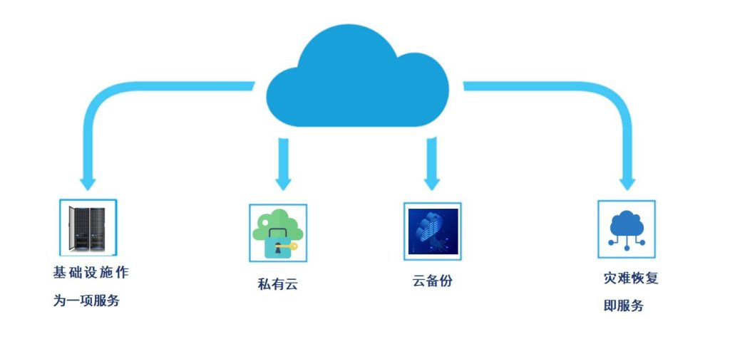 %title插图%num