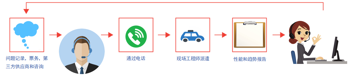 %title插图%num